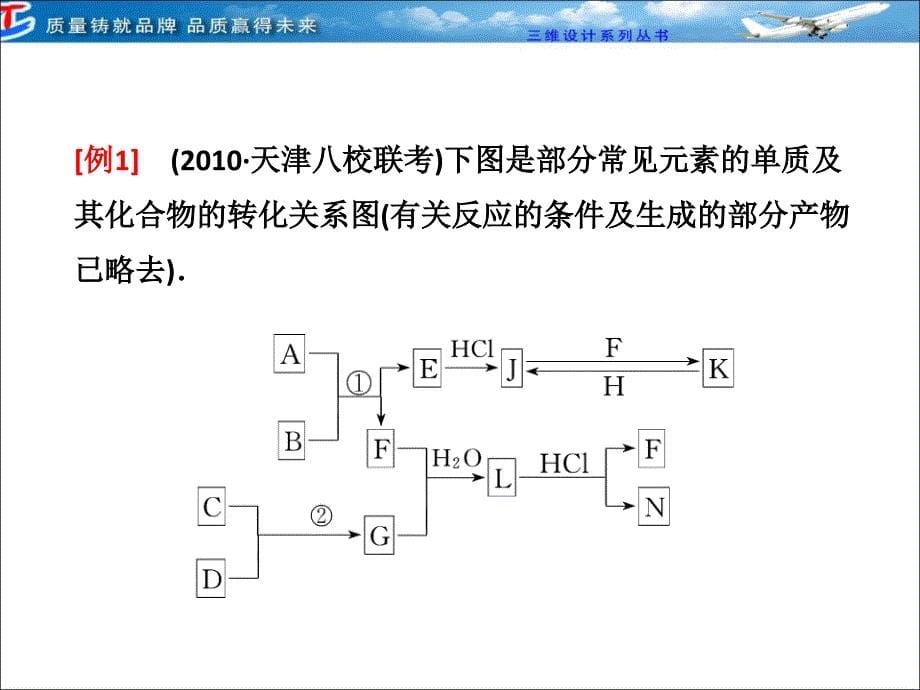 专题二无机框图推断题的解题策略及“突破口”_第5页