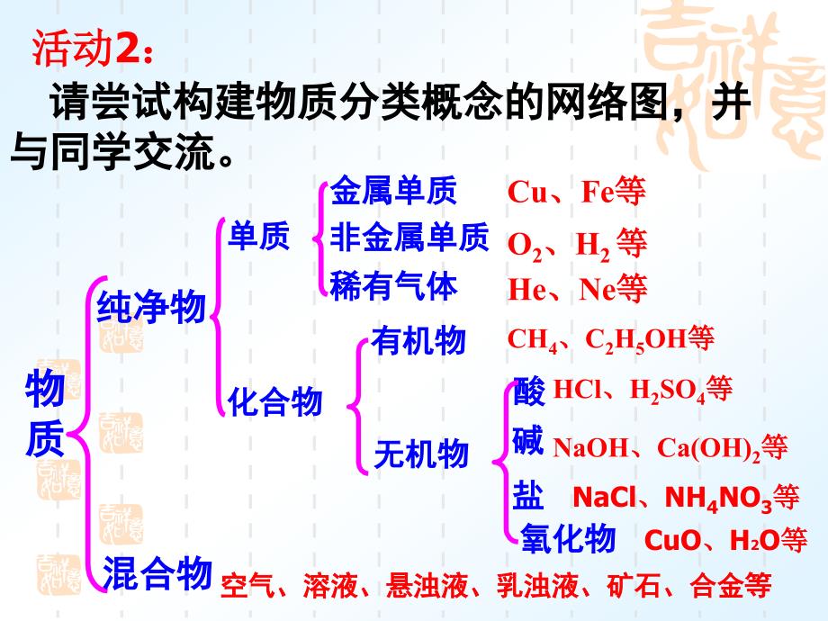 【5A版】初中化学《物质的分类》_第4页