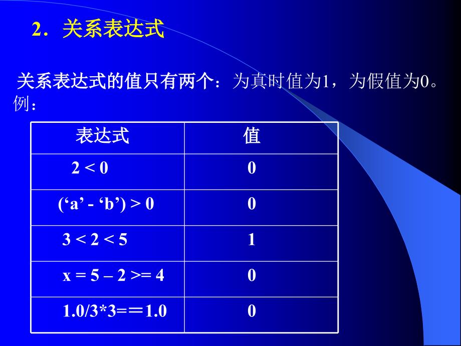 c语言程序设计第四章_第4页