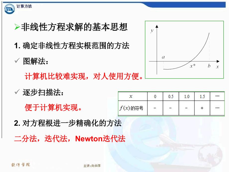 计算方法2非线性方程求根_第3页