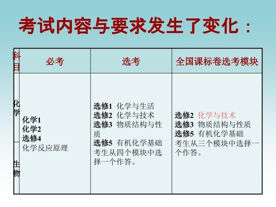 高考理科综合（化学科）备考建议_第5页