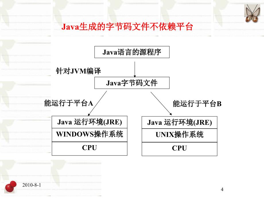 java程序设计精编教程第2章java应用程序的基本结构_第4页