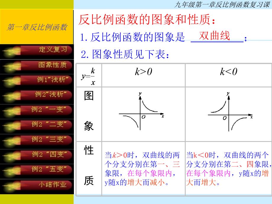 湘）九年级反比例函数复习课（第一课时）_第3页