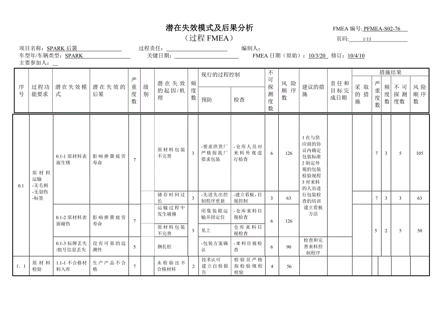 《fmea经典案例》word版_第1页