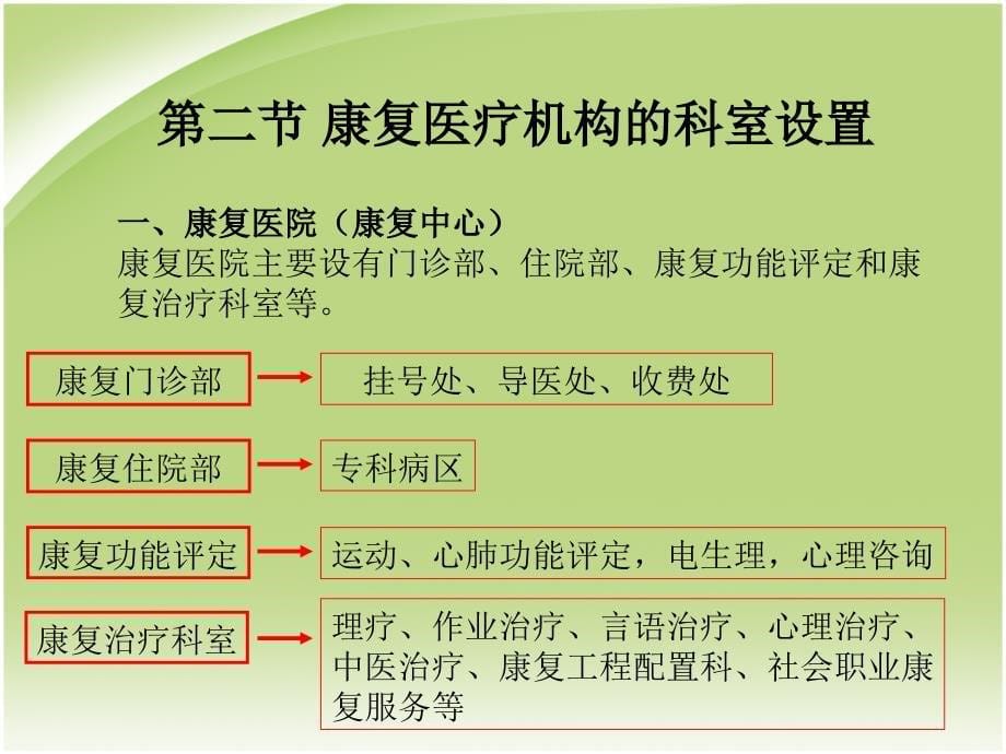 康复医疗机构的建设_第5页