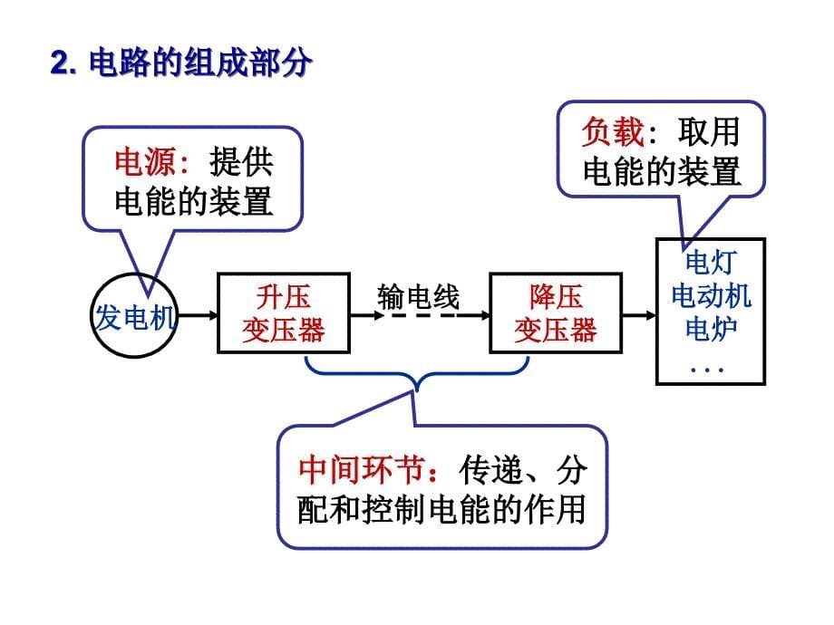 电路基本概念及定律_第5页