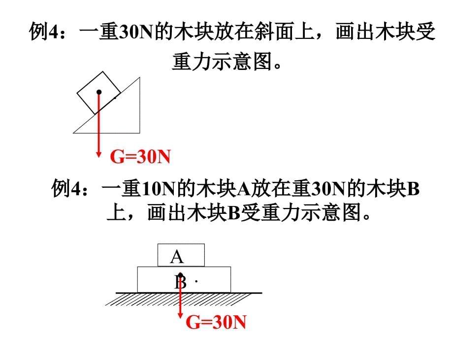 画图和受力分析习题课(修改)_第5页