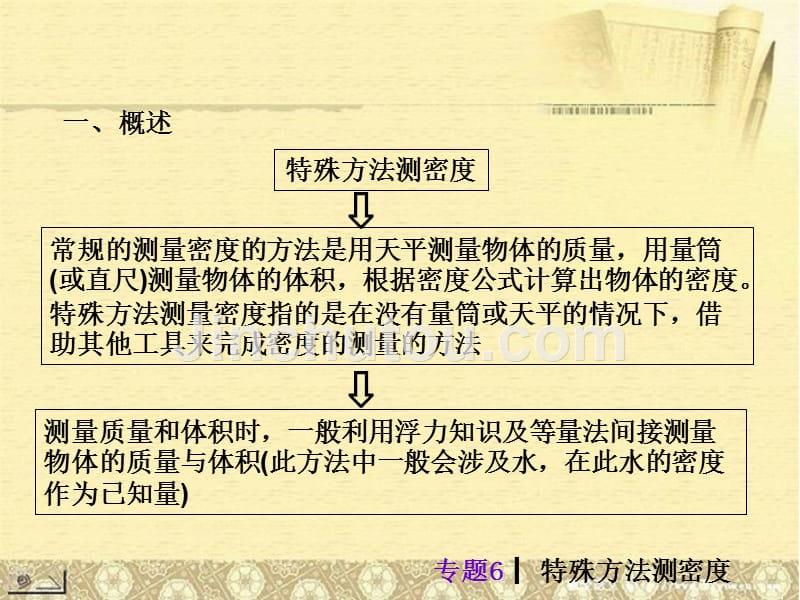 届中考物理考前热点冲刺《专题6 特殊方法测密度 》（专题特点及解题策略 典例分析详解 思路点拨训练）课件 新人教版_第2页