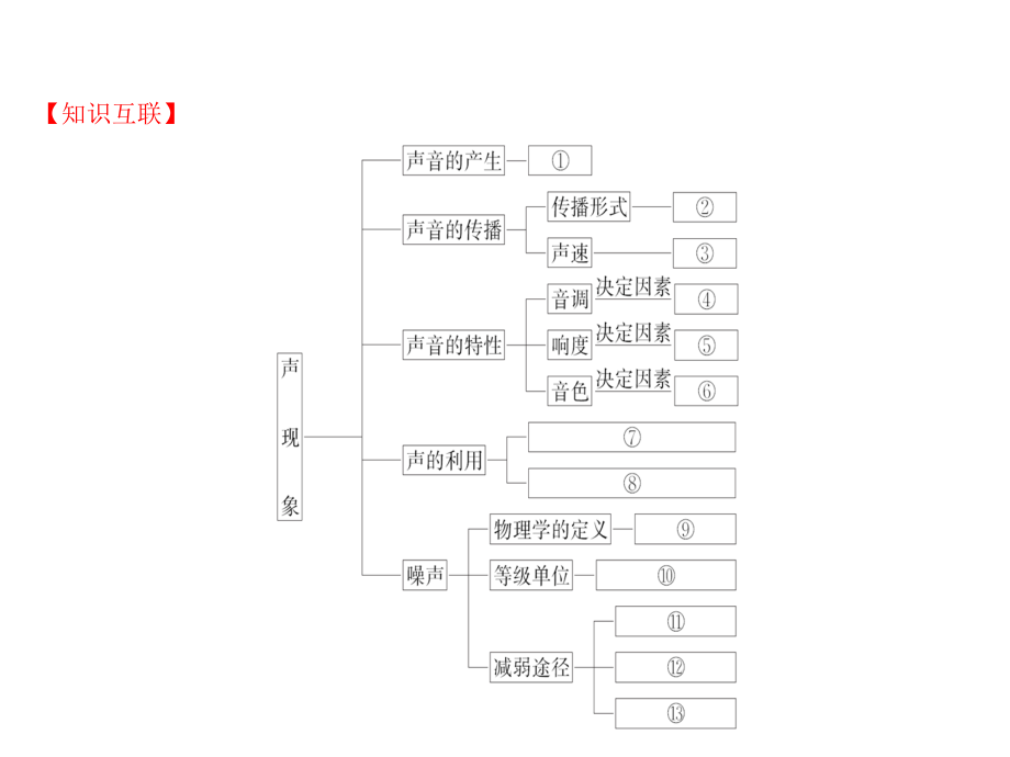 【5A版】初中物理声现象_第2页