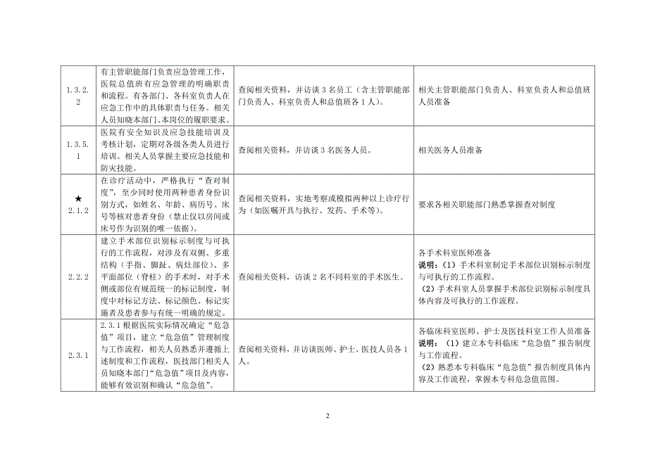 黔西县中医院二甲应知应会手册中访谈内容补充_第2页