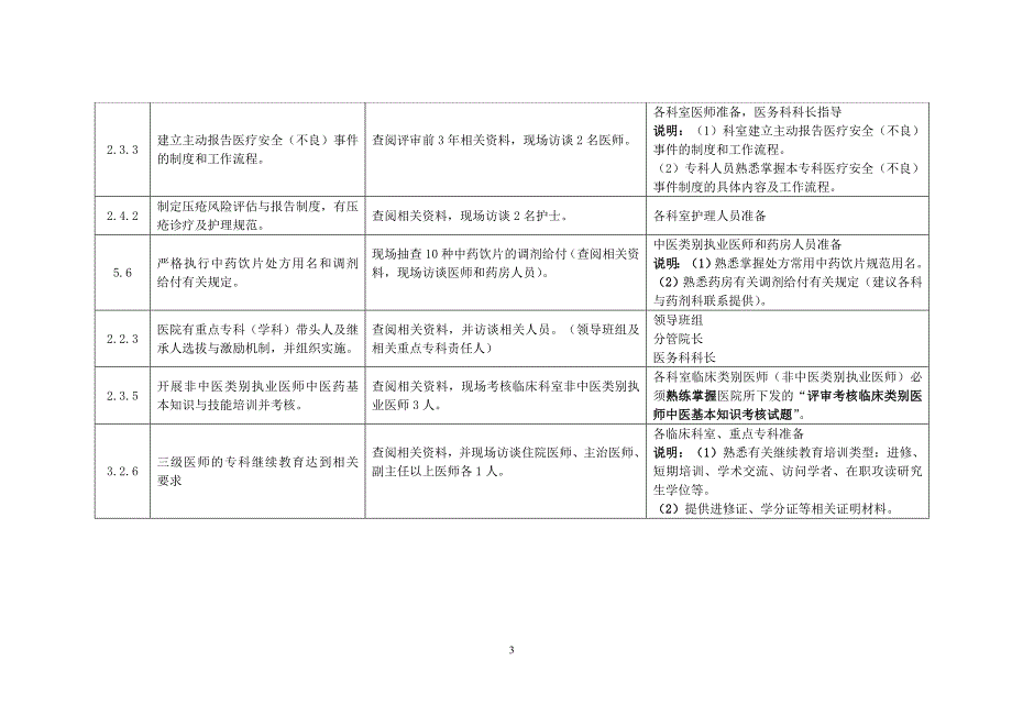 黔西县中医院二甲应知应会手册中访谈内容补充_第3页