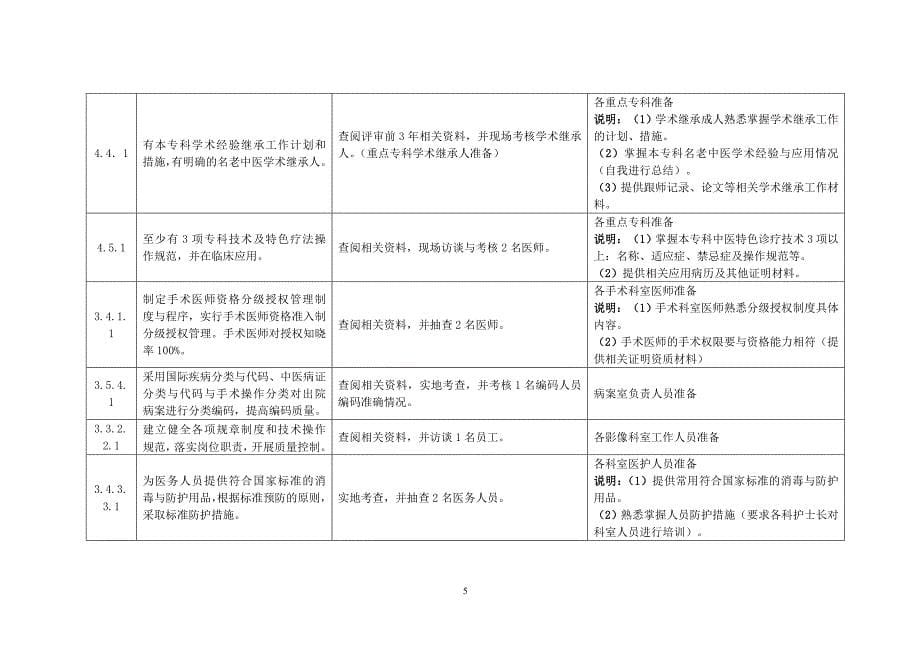 黔西县中医院二甲应知应会手册中访谈内容补充_第5页