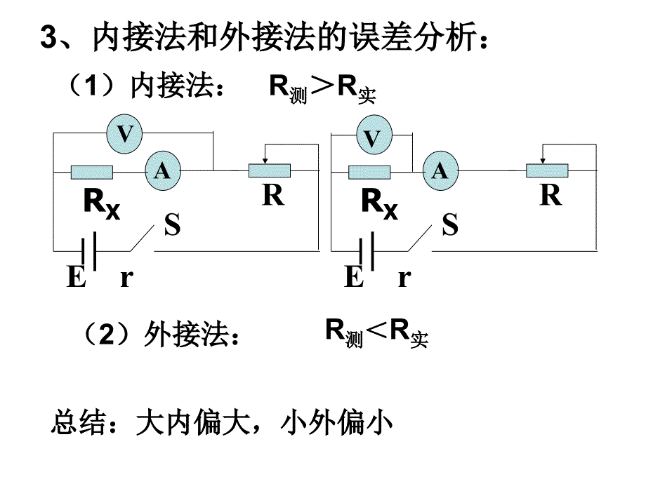 实验描绘小电珠的伏安特性曲线_第4页