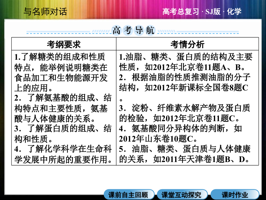 高考化学（苏教版）总复习教师用书配套课件：专题十一 11-6 生命活动的物质基础_第2页