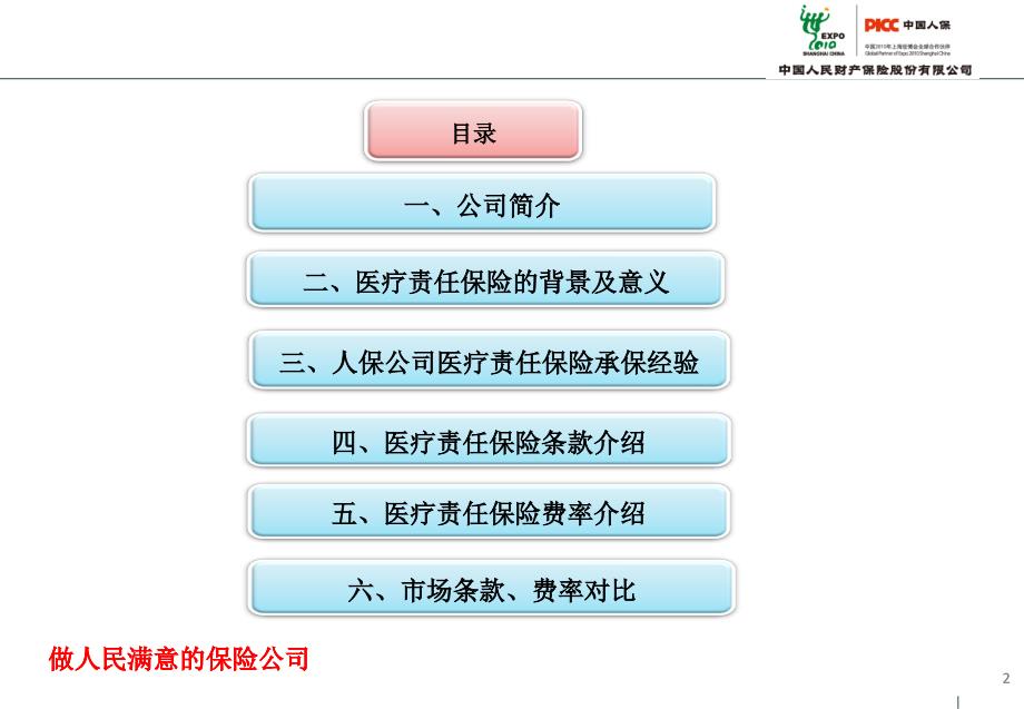 医疗责任保险产品推介(吉林人保财险_第2页