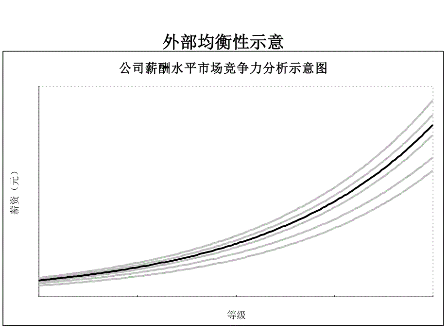 3e薪酬设计与管理_第3页