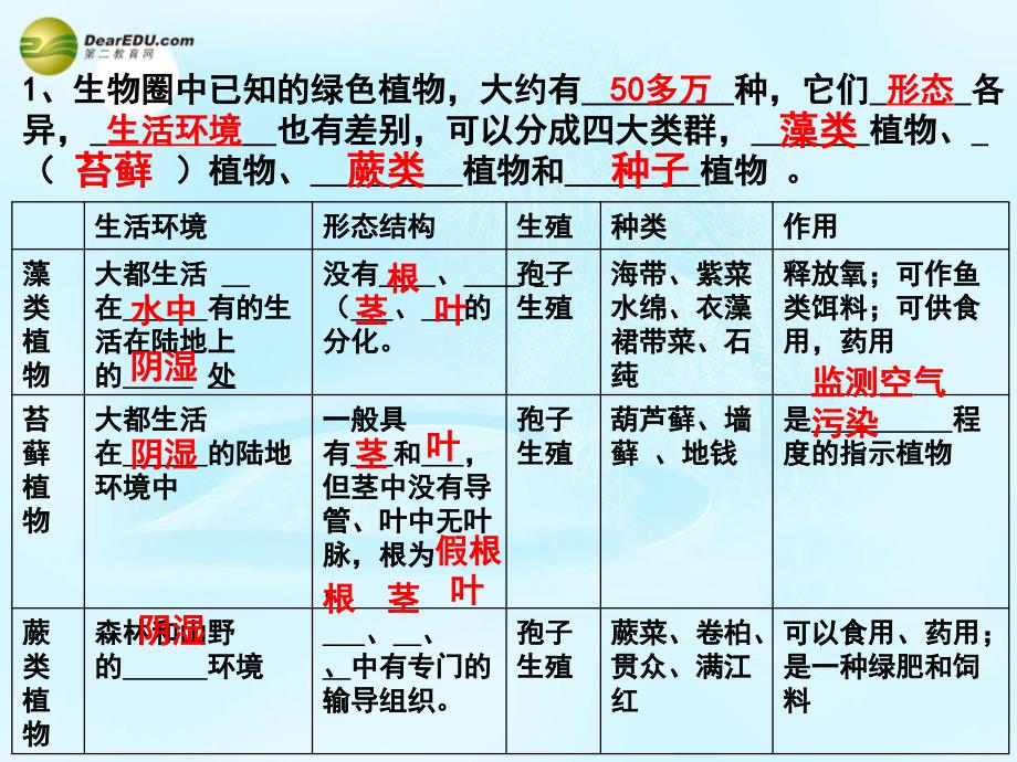 生物上册 第三单元 第一章 植物类群、第二章 被子植物一生复习课件 新人教版_第2页