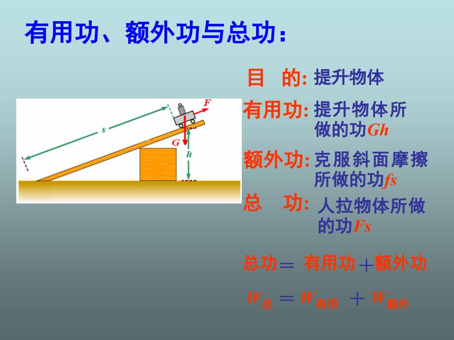 新人教版八年级物理下册第12章《机械效率》_第4页