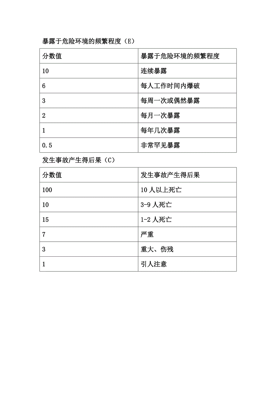 《lec评价法》word版_第2页