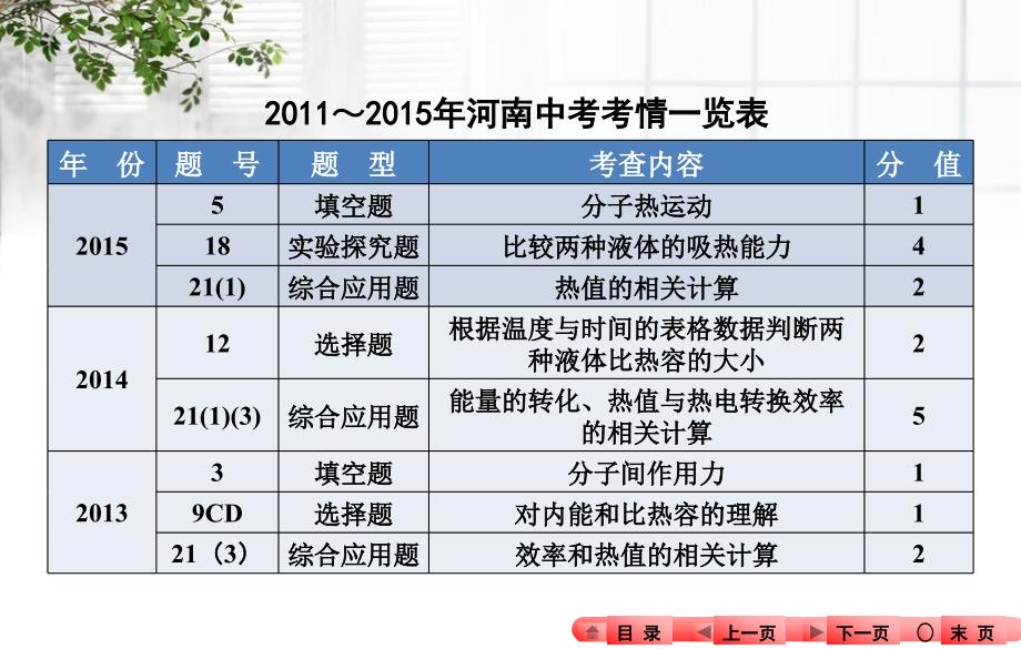 河南省2016中考物理知识梳理：第12章《内能及其利用》_第3页