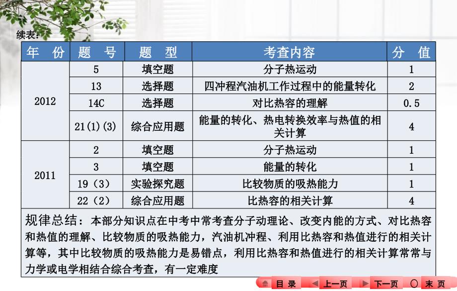 河南省2016中考物理知识梳理：第12章《内能及其利用》_第4页