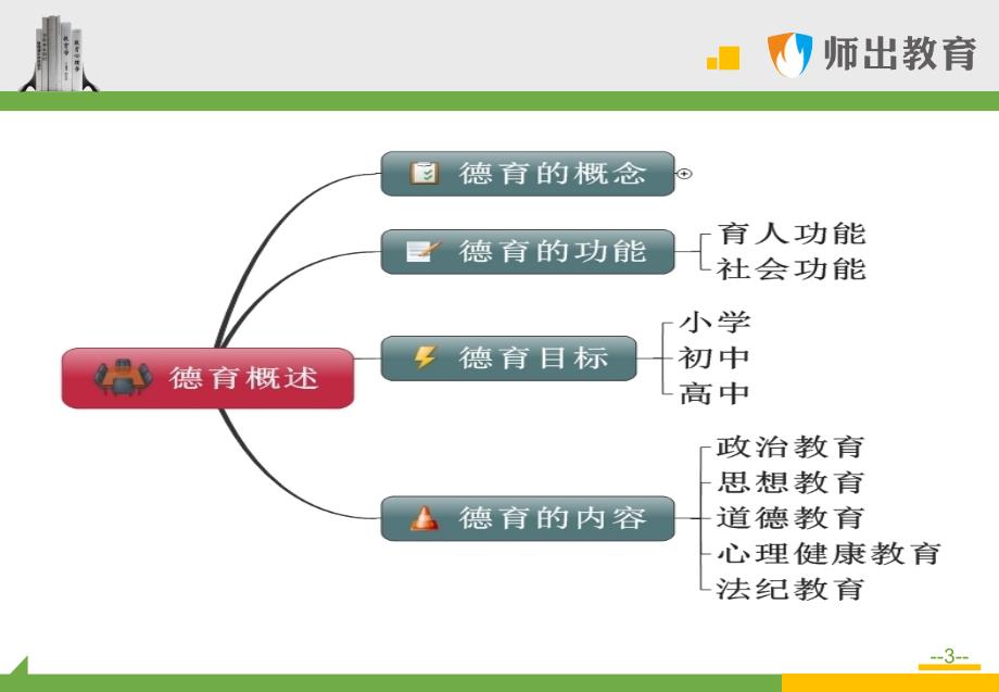 德育(师出教育)_第3页