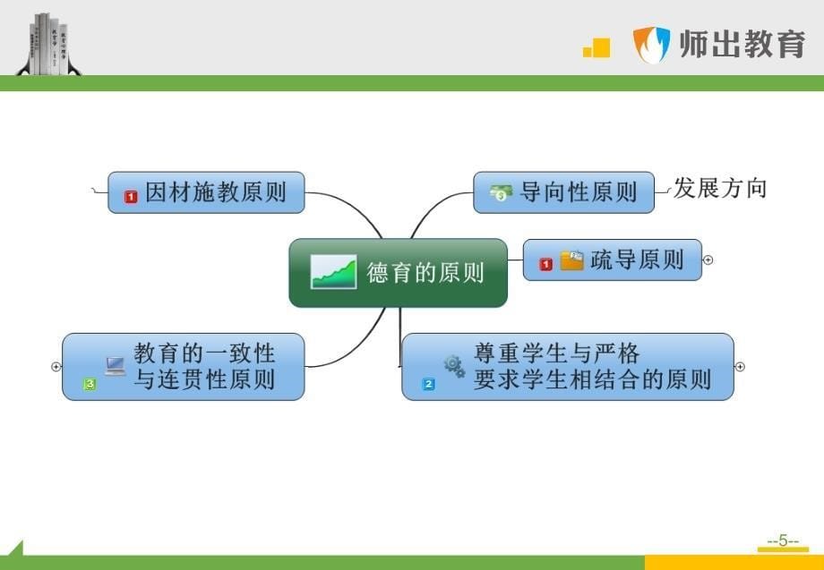 德育(师出教育)_第5页