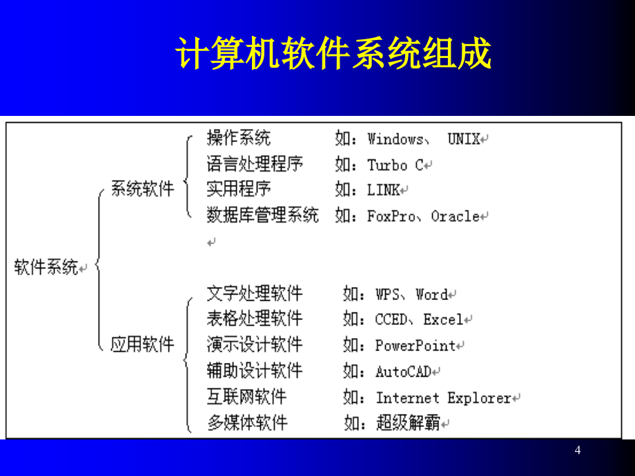 windows98讲义_第4页