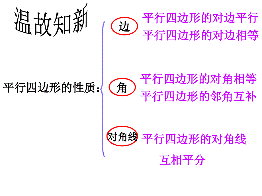 平行四边形总复习课件人教版_第4页