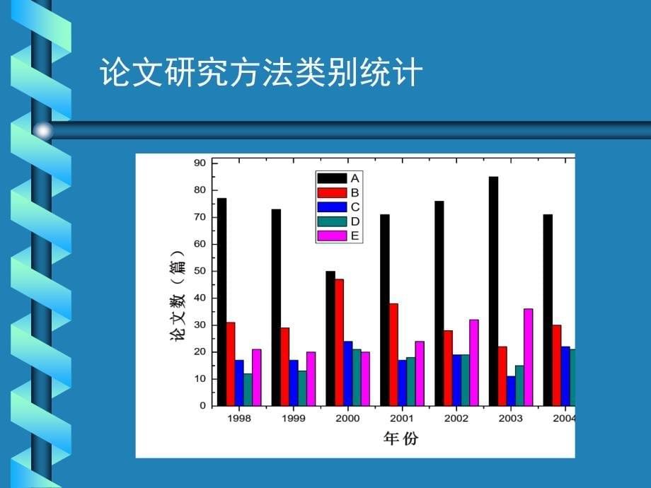 岩土工程学报》近7年论文的初步统计分析_第5页