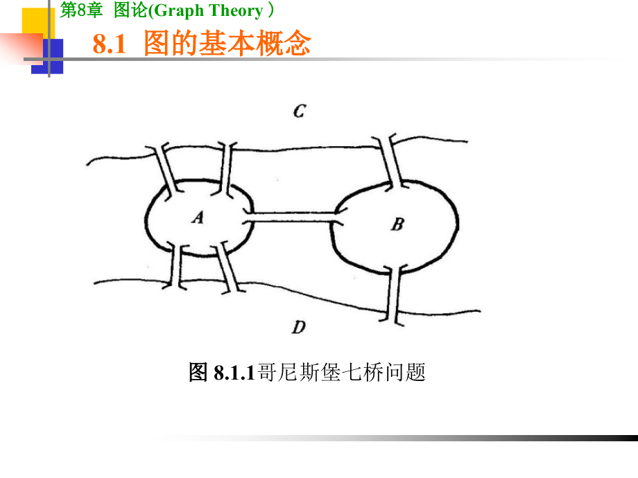 《离散数学图论》ppt课件_第2页