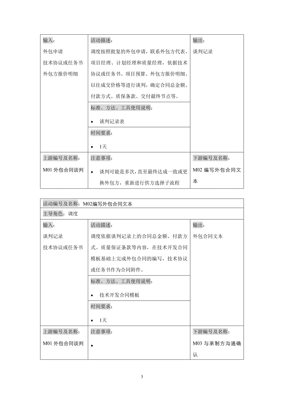 《合同签订流程》word版_第3页