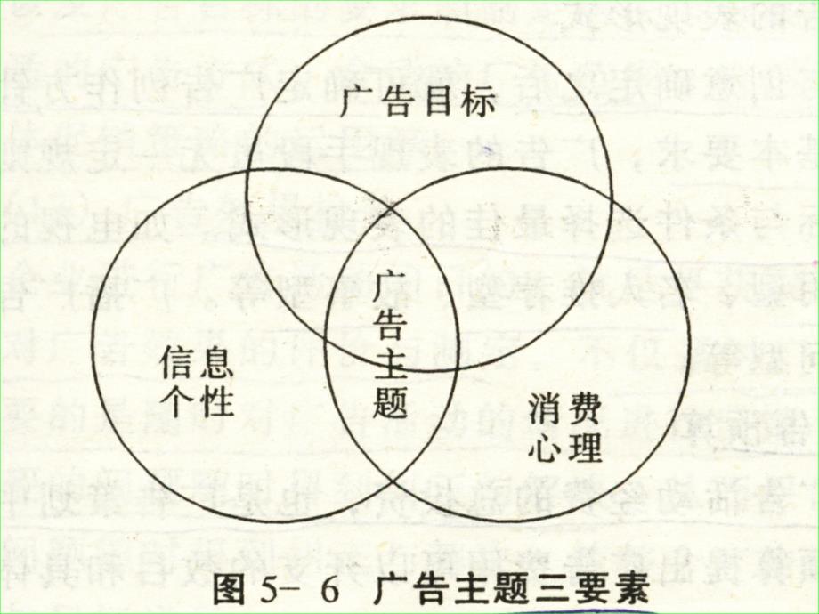 广告主题的确定_第4页