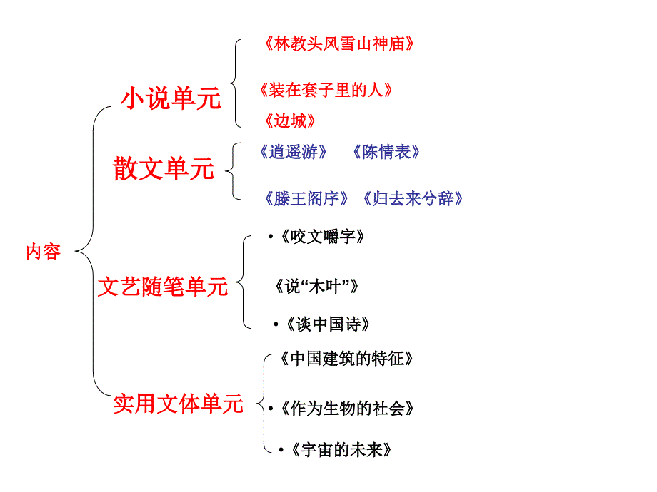 【5A版】高中语文必修五知识梳理_第2页