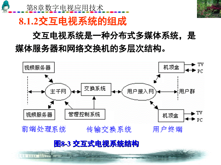 ch8数字电视应用技术_第4页