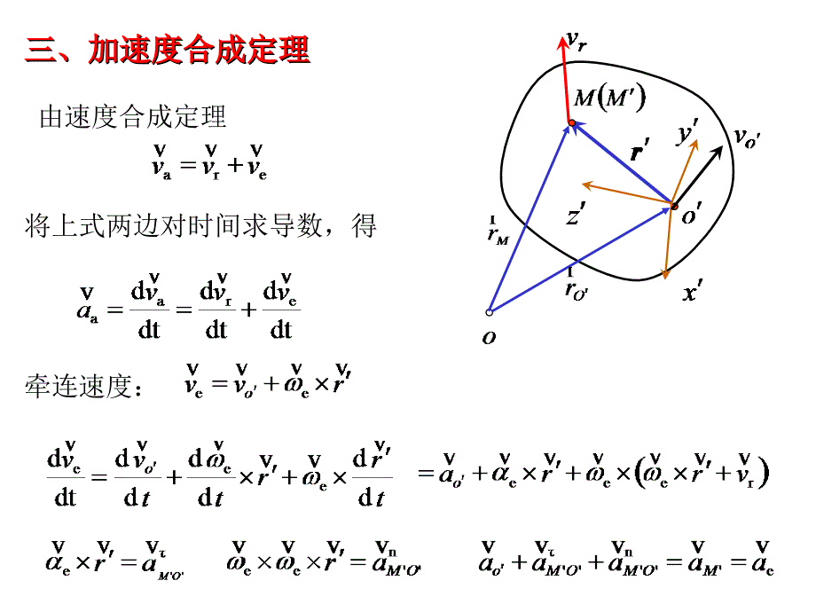 理论力学概念整理-点的合成运动_第1页