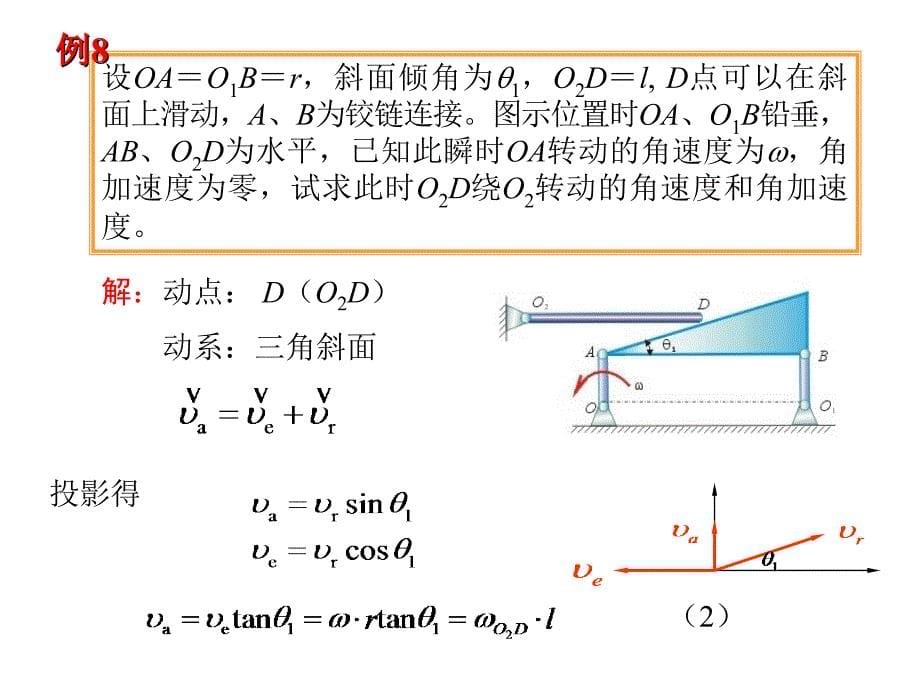 理论力学概念整理-点的合成运动_第5页