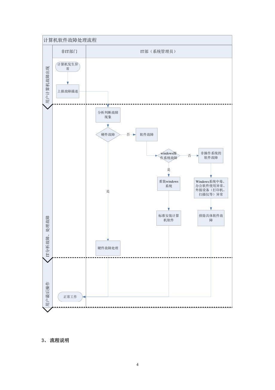 《it部工作流程》word版_第5页