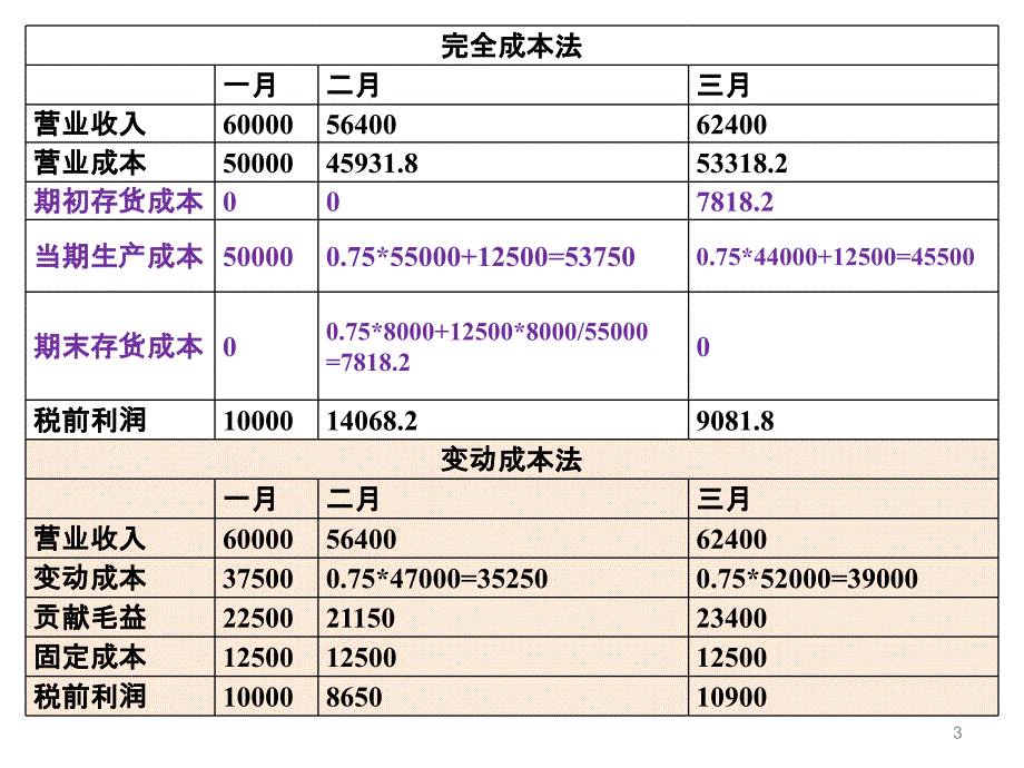 管理会计,第五章,经营决策常用成本概念及方法(上)_第3页