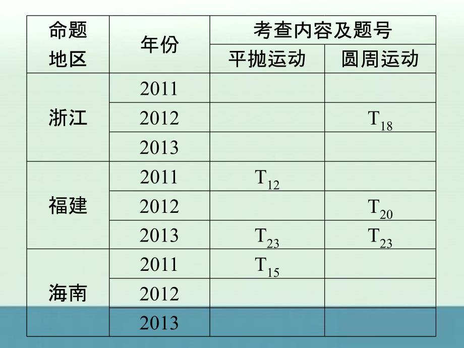 2014届高考物理提分复习课件：专题四曲线运动_第4页