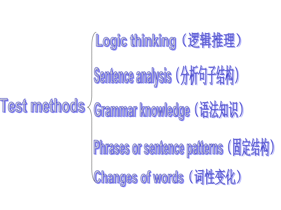 【5A版】高中英语语法填空课件公开课使用_第3页