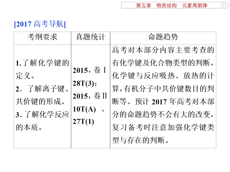 2017一轮复习优化方案(化学)第五章第三讲_第2页