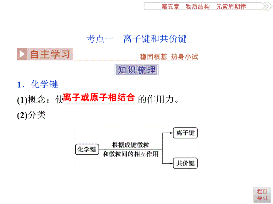 2017一轮复习优化方案(化学)第五章第三讲_第3页