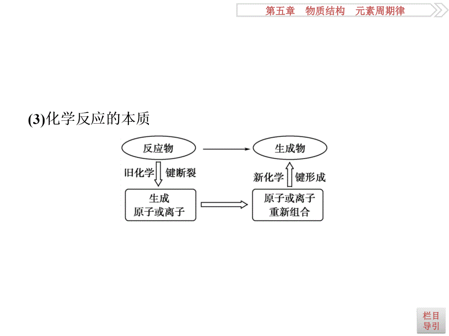 2017一轮复习优化方案(化学)第五章第三讲_第4页