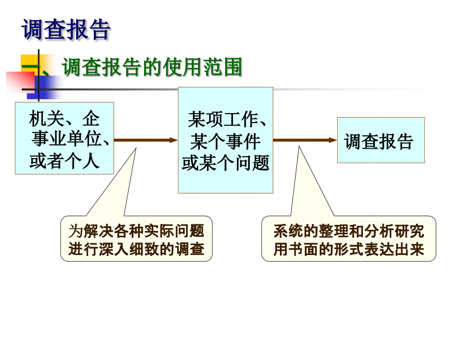 报告、计划、总结分析_第3页