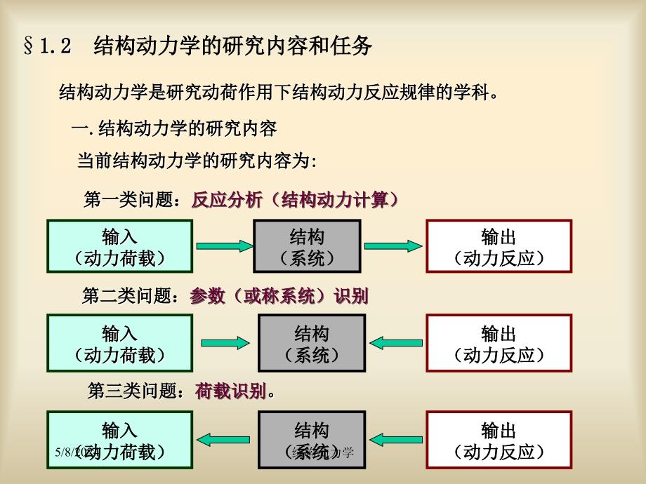 张金生-结构动力学_第3页