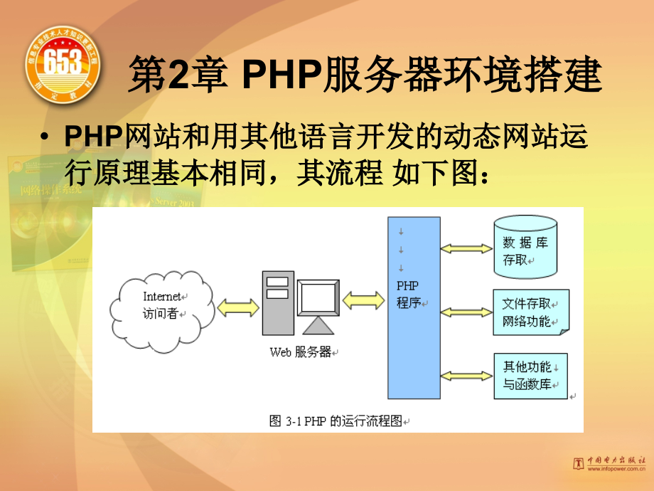 php服务器环境搭建_第4页