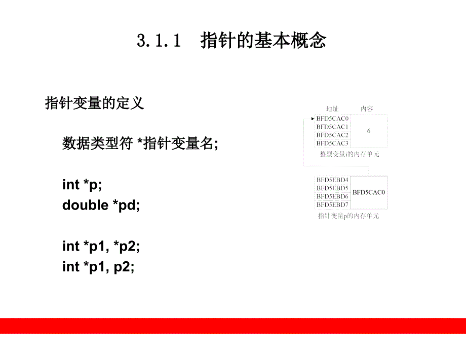 指针、函数及自定义数据类型_第3页