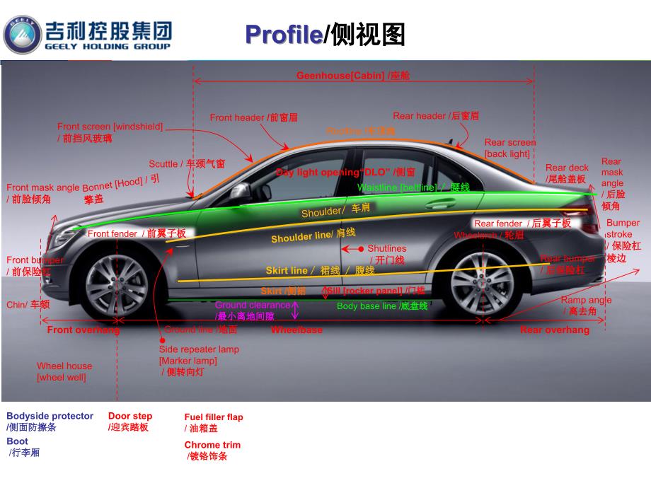 081228-汽车设计术语图解_第3页