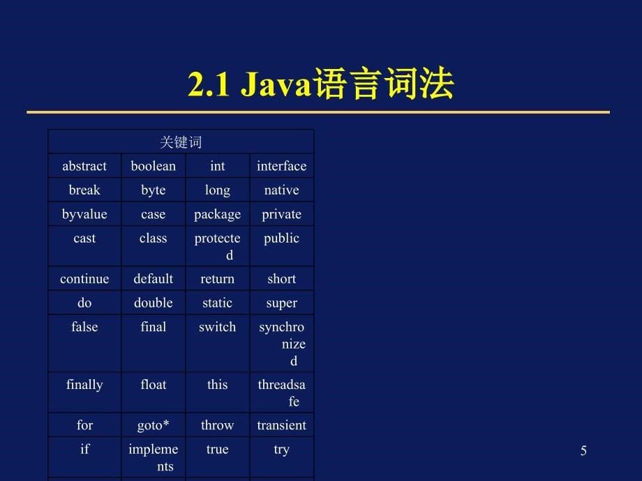 java2-2数据类型、运算符和表达式_第5页